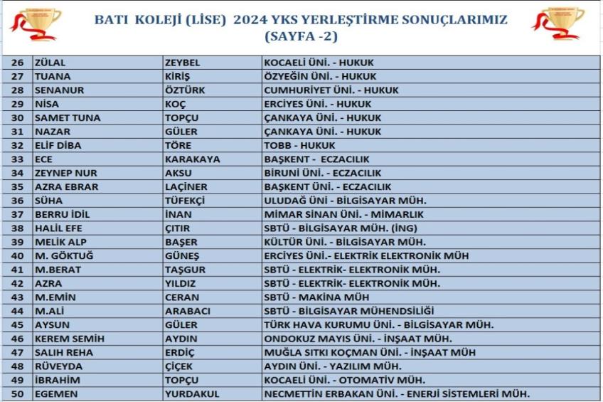 2024 YKS SONUÇLARIMIZ (SAYFA -2)